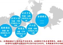 大連樂(lè)居 | 權(quán)威房產(chǎn)咨詢(xún)與市場(chǎng)動(dòng)態(tài)資訊平臺(tái)