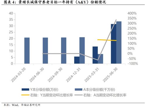 穩(wěn)健養(yǎng)老投資的優(yōu)質(zhì)選擇 碼頭建設(shè)與管理